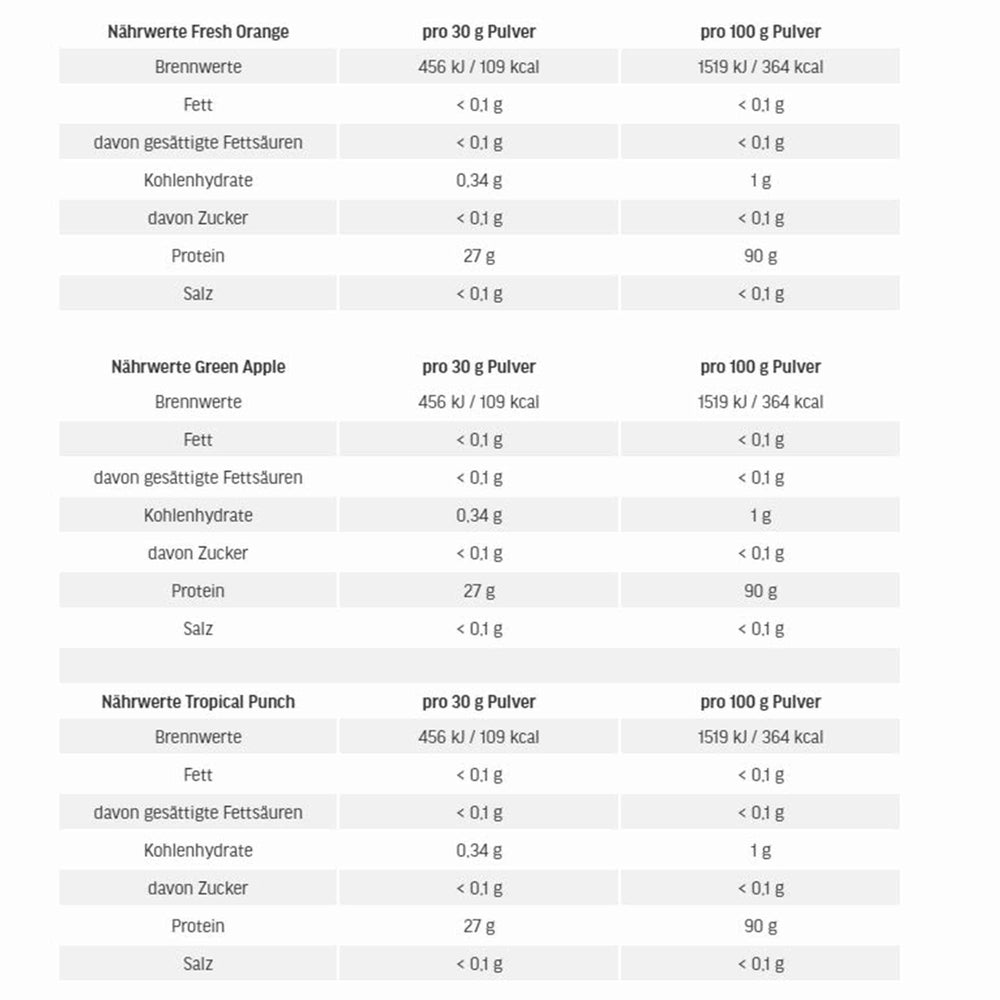 ESN ISO Whey Hardcore - 1000g Beutel / Banane - fitgrade.ch